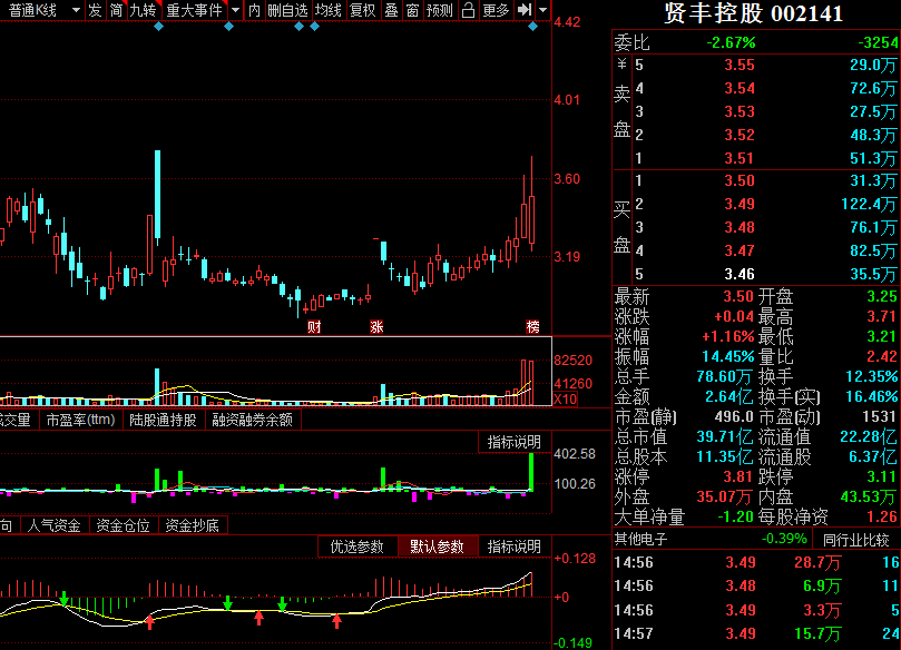 賢豐控股，2020年6月中旬起漲的優(yōu)質(zhì)個(gè)股