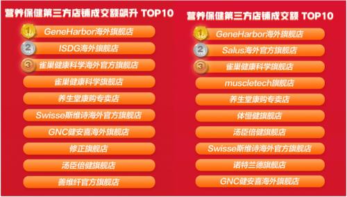 GeneHarbor旗艦店top1